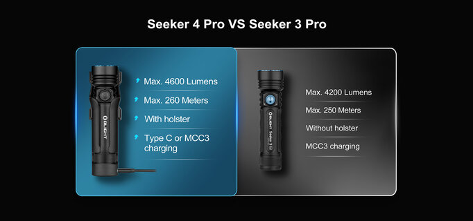 OLIGHT Seeker 4 Pro Rechargeable Flashlight Powerful 4600 Lumen W/ USB C  Holster